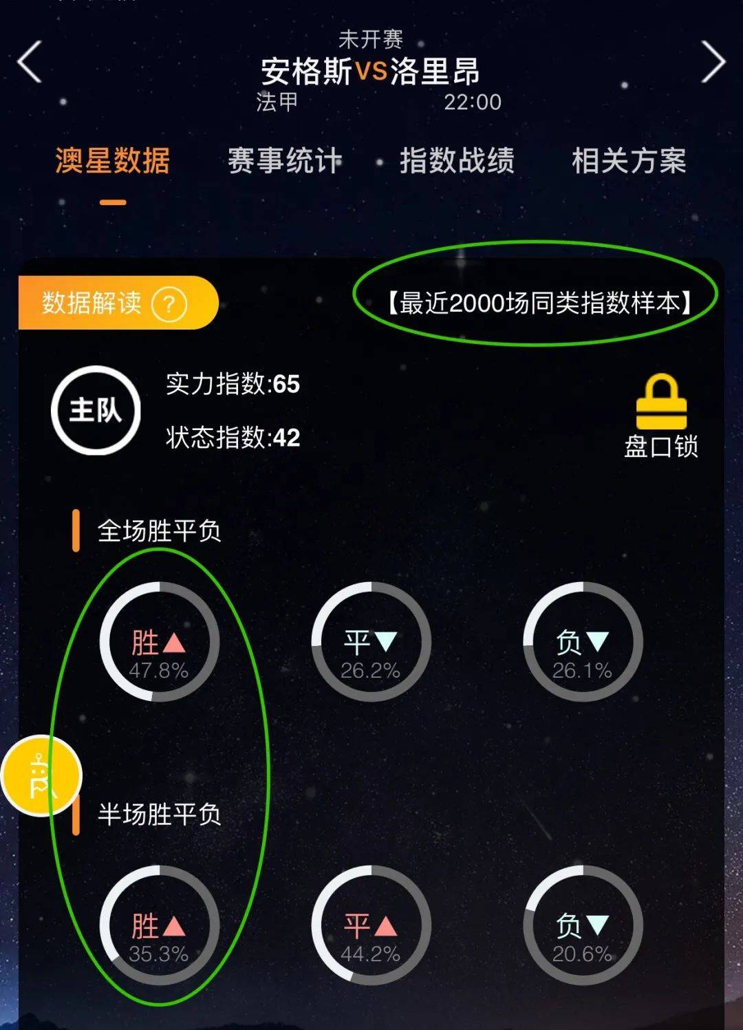 图斯与图多